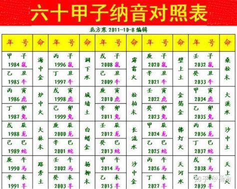 甲辰年是哪一年|甲辰年是哪一年？2024甲辰年起止时间